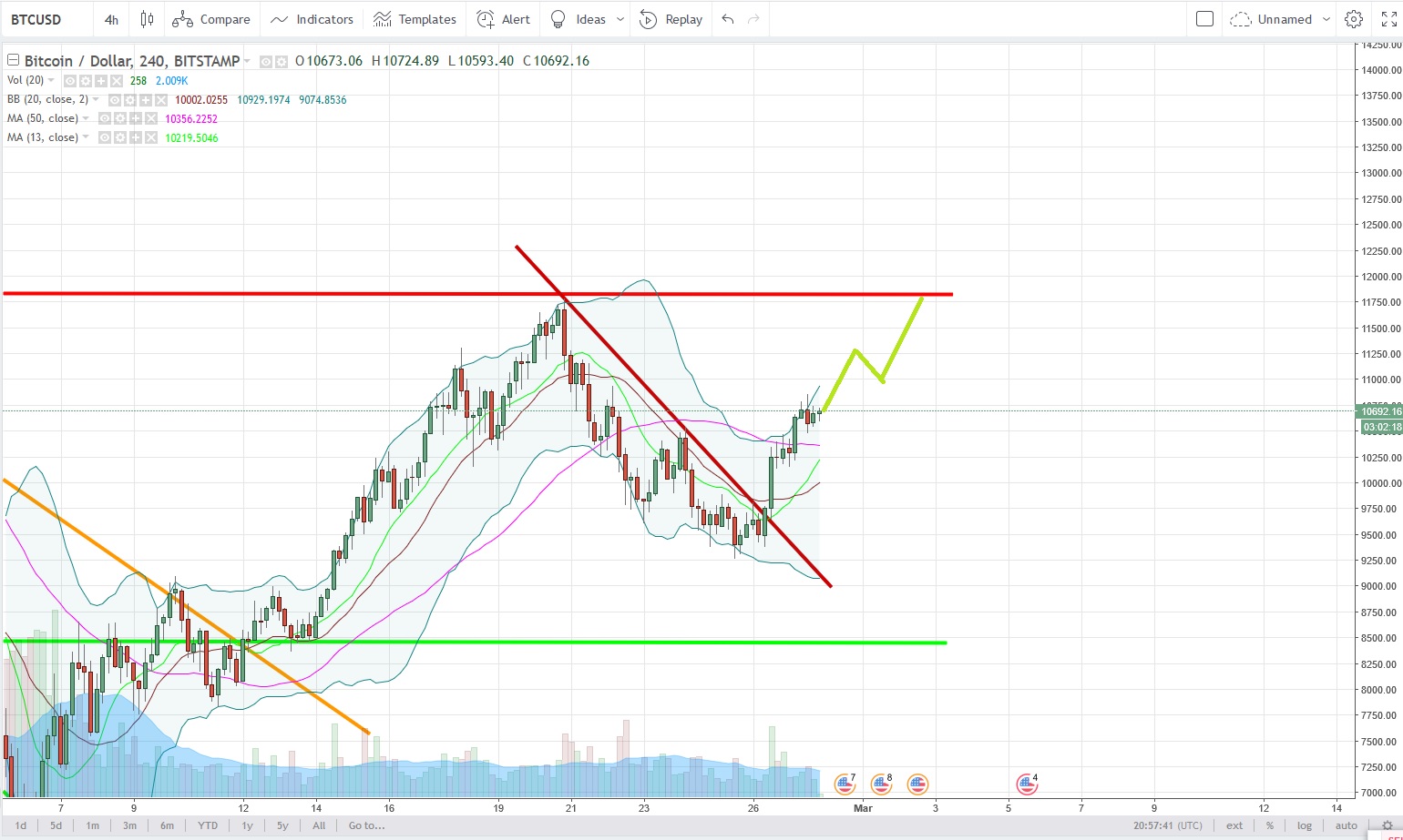 BTCUSD.jpg