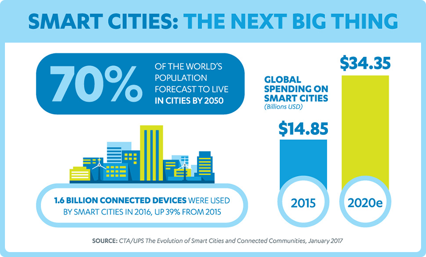 smart-cities-infographic.png