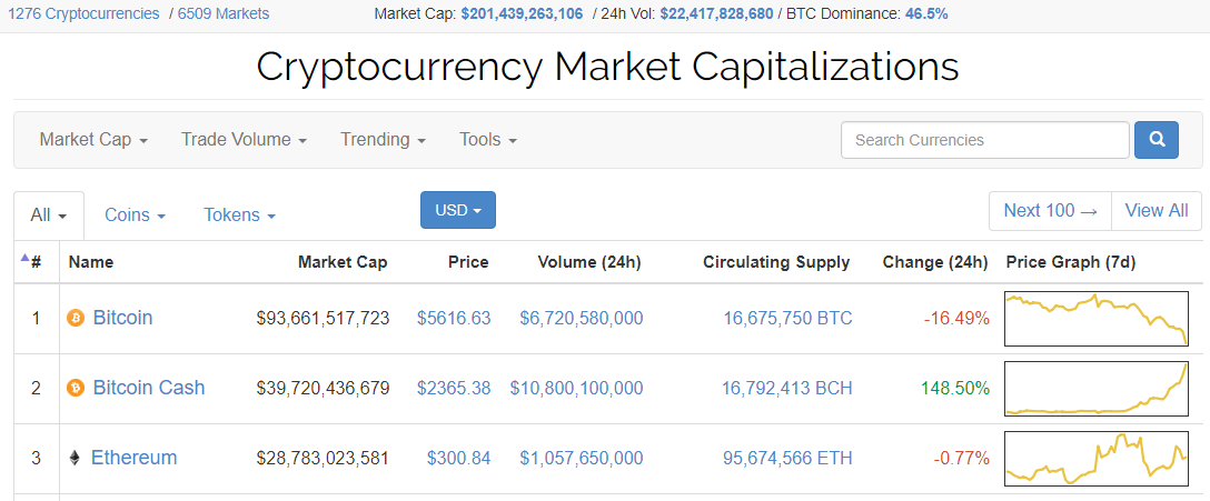 Bitcoin Cash Surpass Ethereum Steemit - 