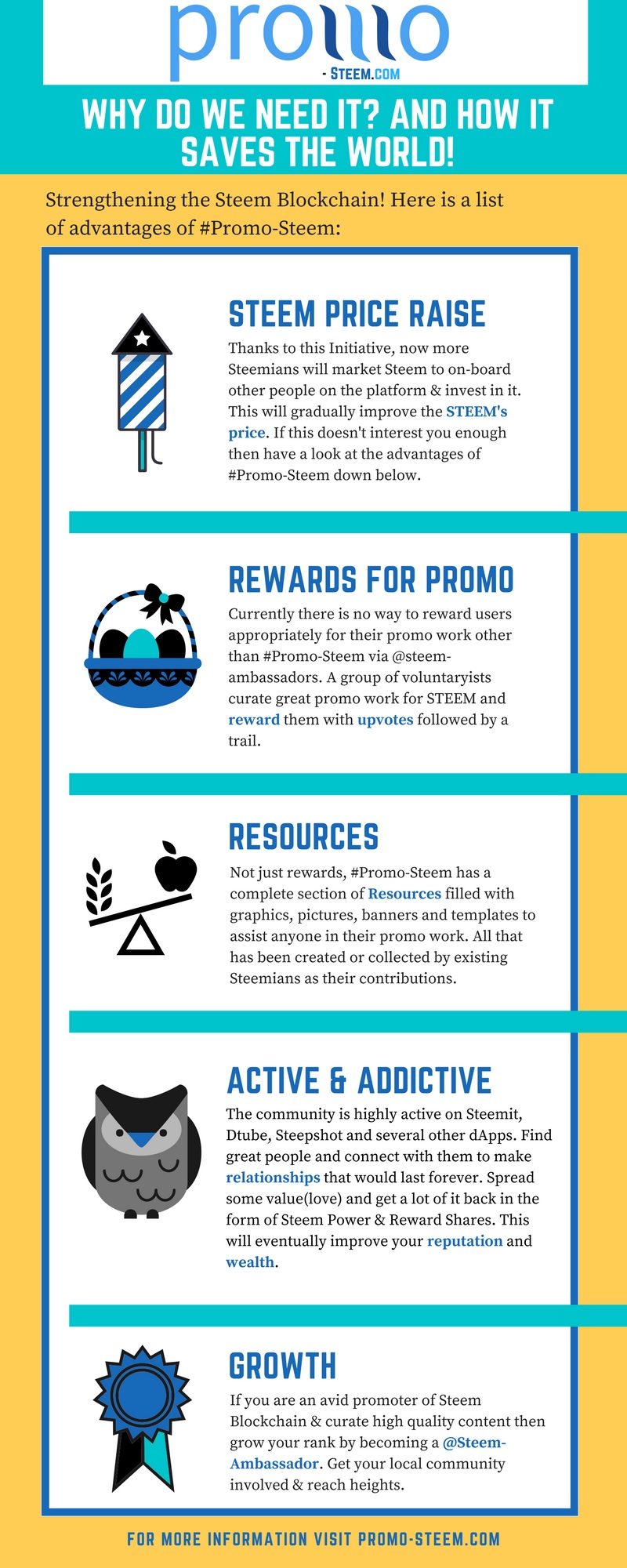 Earn Rewards even if you Signed Up Today - Steem Ambassador - Promo Steem - Infographic - Steemit.jpg