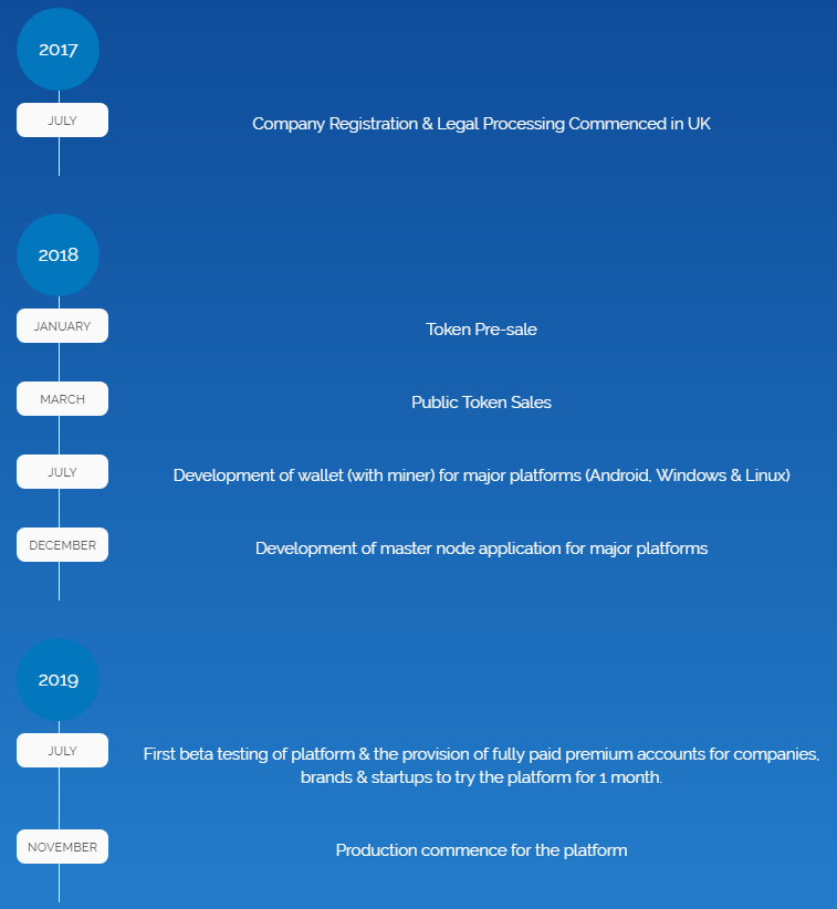 2018-04-28 21_52_05-Welcome - The First Decentralized Transcoding platform - Transcodium Ltd..png