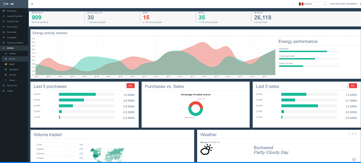 BittWatt Dashboard