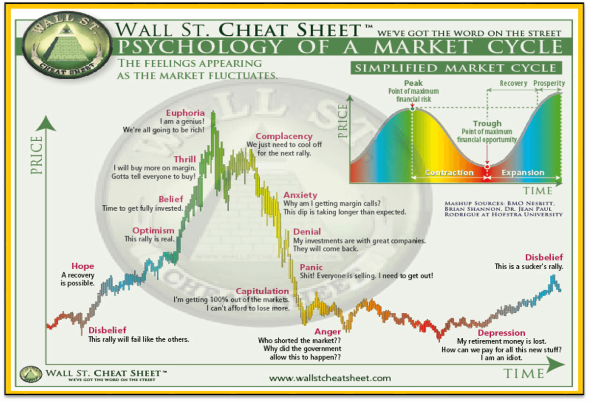 Psychology Of A Market Cycle.png