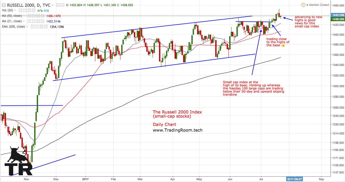 RUT - Russell Small Cap Index.jpg