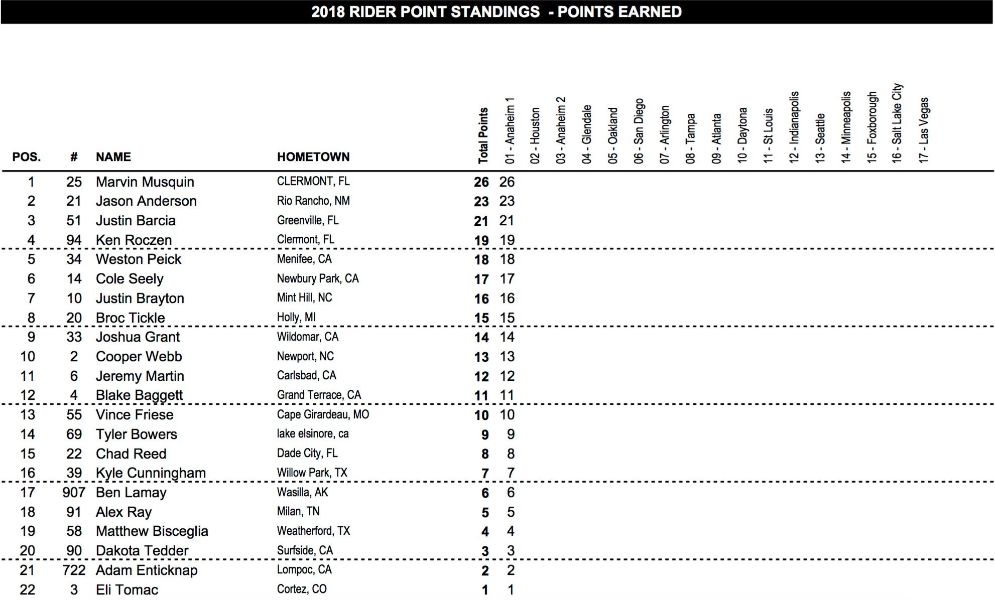 Site-450SX-Standings.jpg