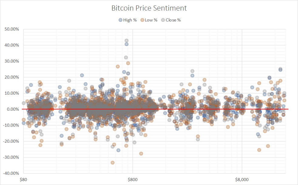 bitcoin-price-sentiment-indicator.jpg