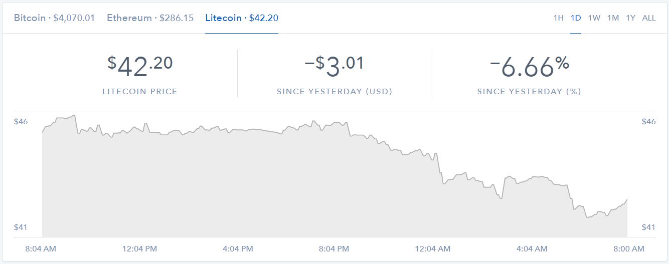 ltc.JPG