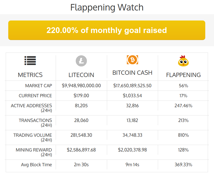 flappening.watch.png