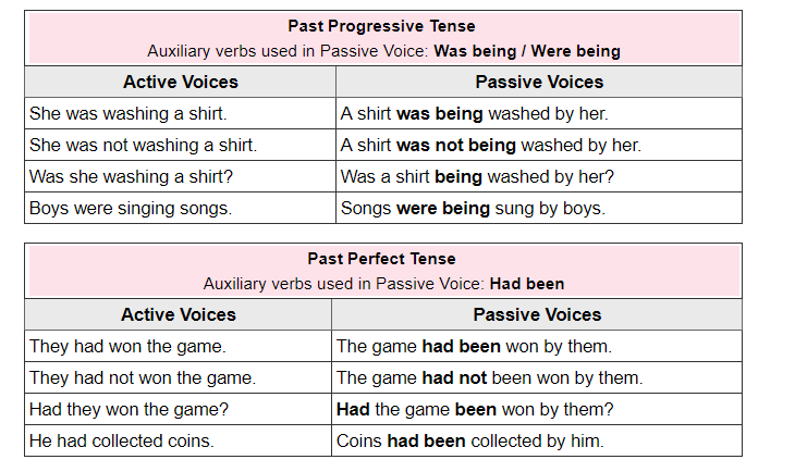 Past continuous voice. Passive Voice present \ past perfect Tense. Present perfect Progressive Passive Voice. Страдательный залог present perfect. Present perfect Active and Passive.