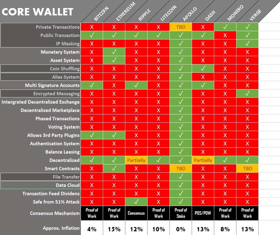 Bitcoin Wallet Comparison Chart