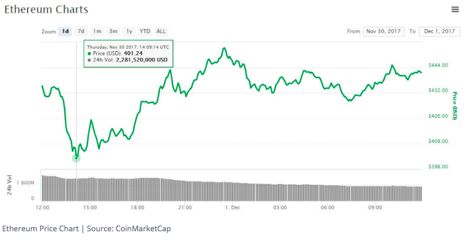Captura de pantalla 2017-12-01 a las 14.24.45.png
