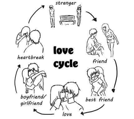 love cycle images