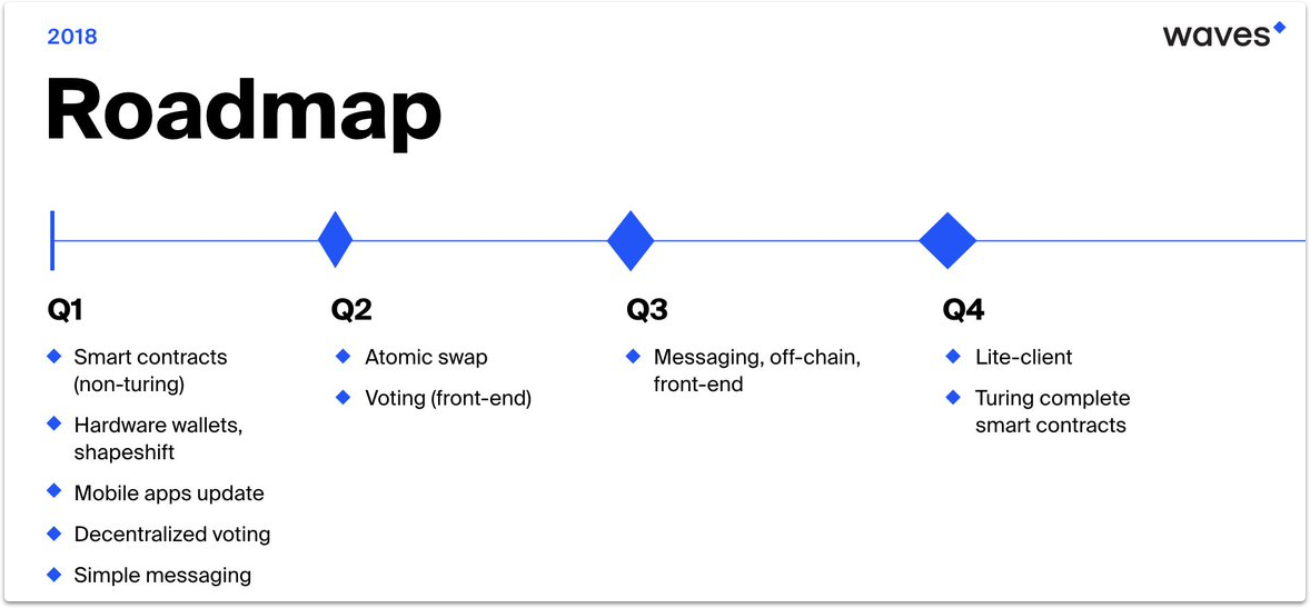 Waves Roadmap.png