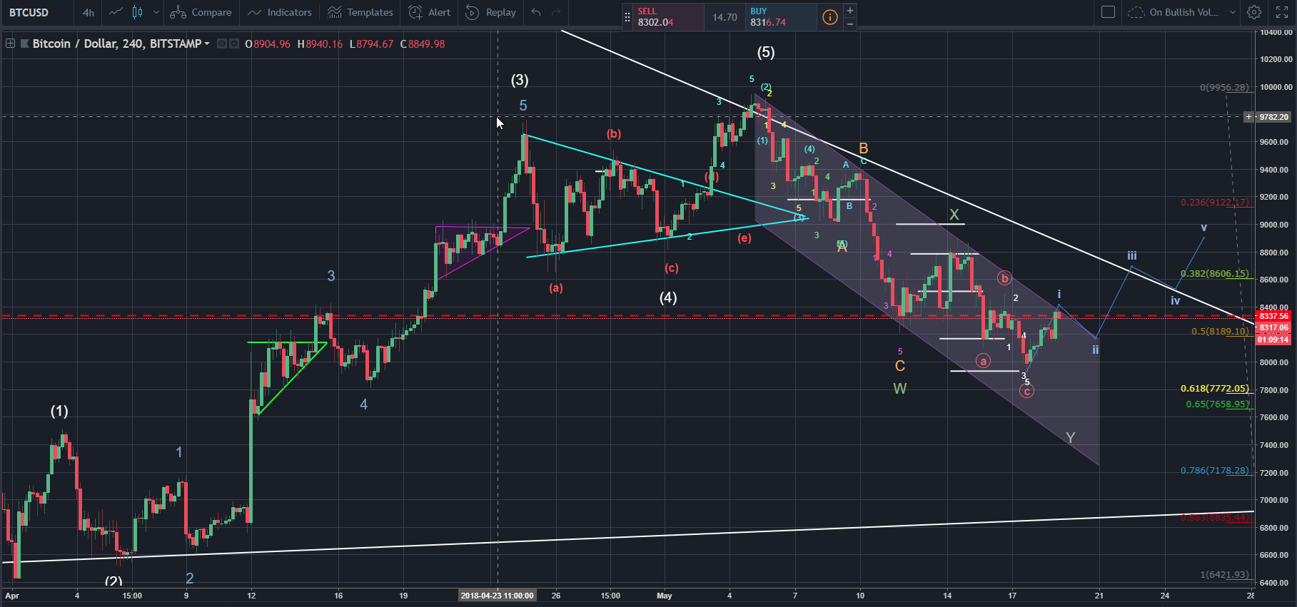 BTC Detail 5-19-18.png