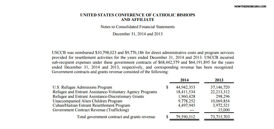 catholic-church-received-79-million-from-obama-administration-to-facilitate-immigrant-invasion-of-united-states-muslim-migrants-01.jpg