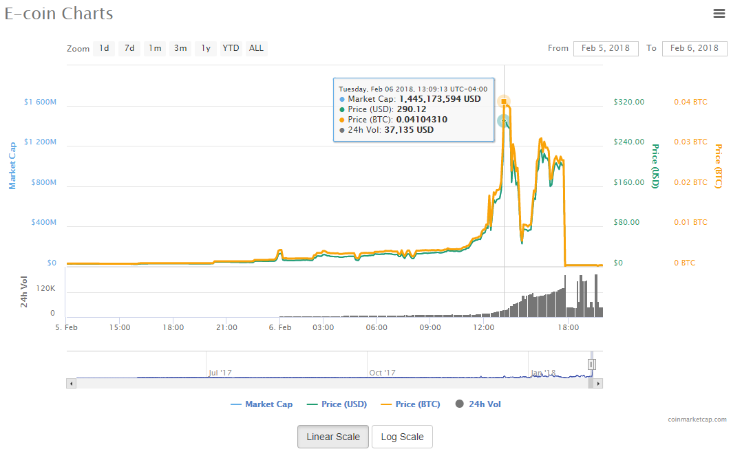 e-coin charts.png