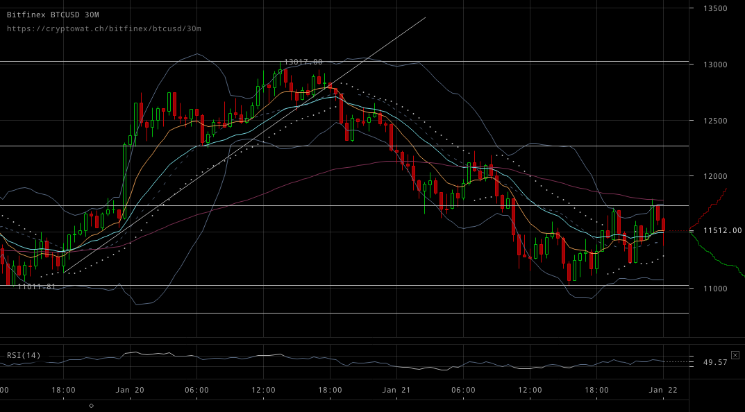 bitfinex-btcusd-Jan-22-2018-1-38-8.png