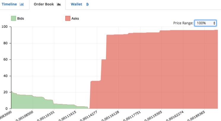 How to Profit from Cryptocurrency