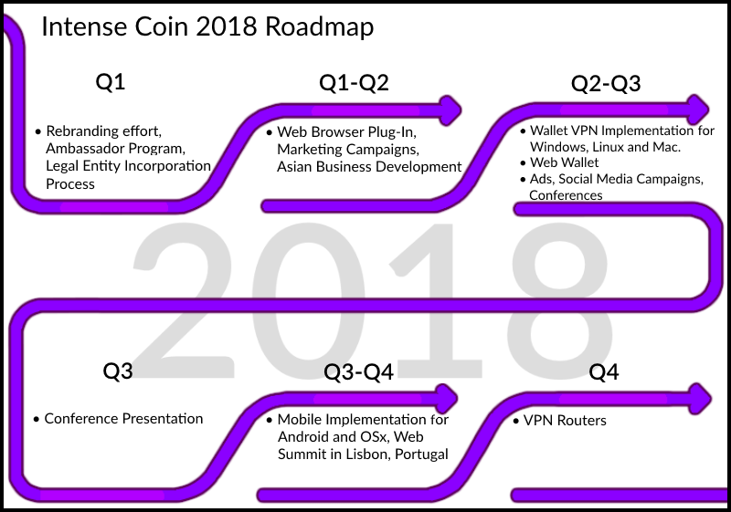 Intense_Coin_Roadmap2[1].png