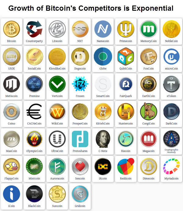 Bitcoin competetors лучшая карта для биткоина
