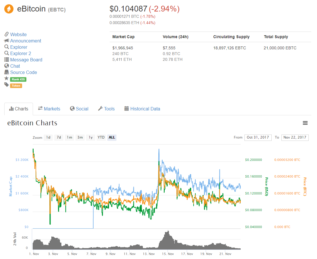 ‎CoinMarketCap: Crypto Prices în App Store