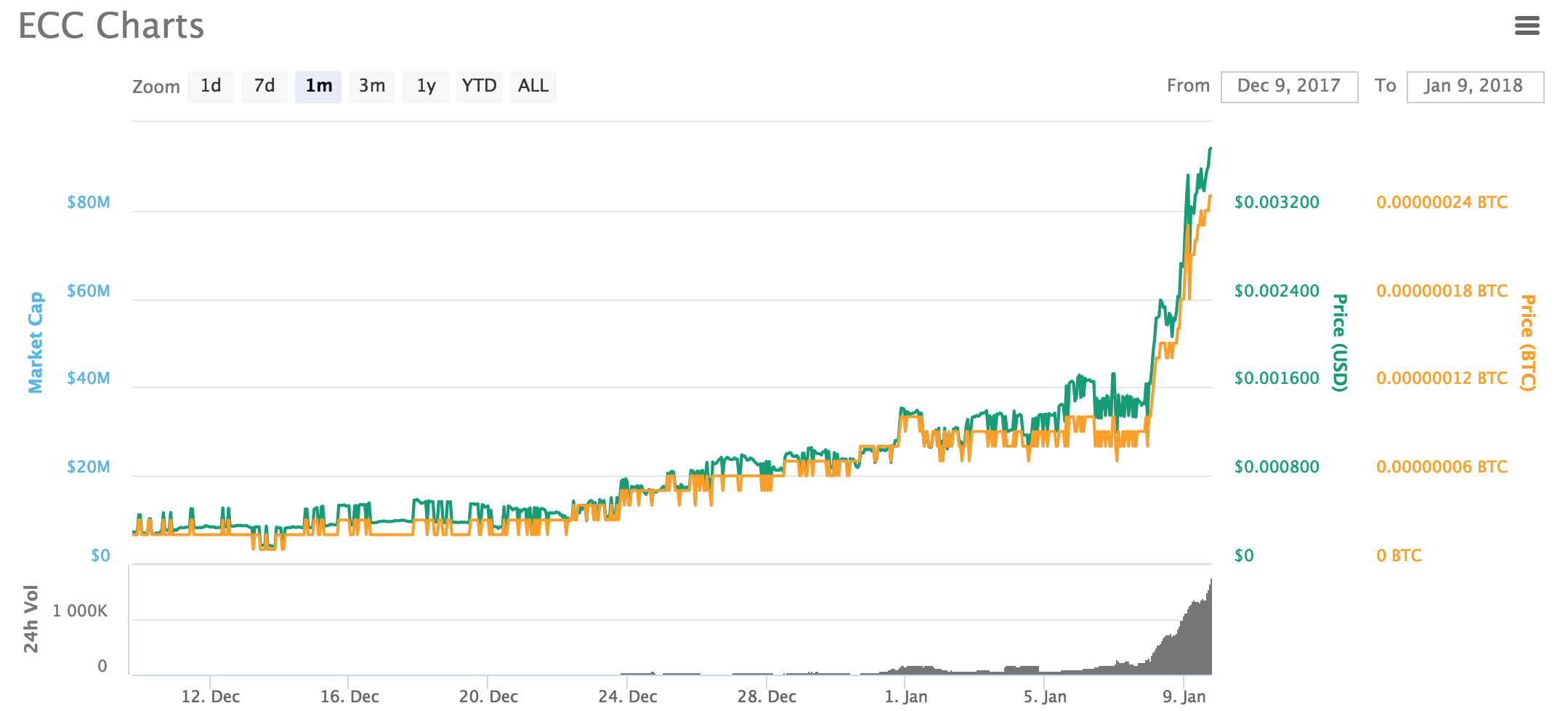 ECC 1-Month Chart.png