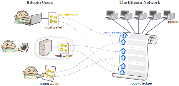 bitcoin-overview.png