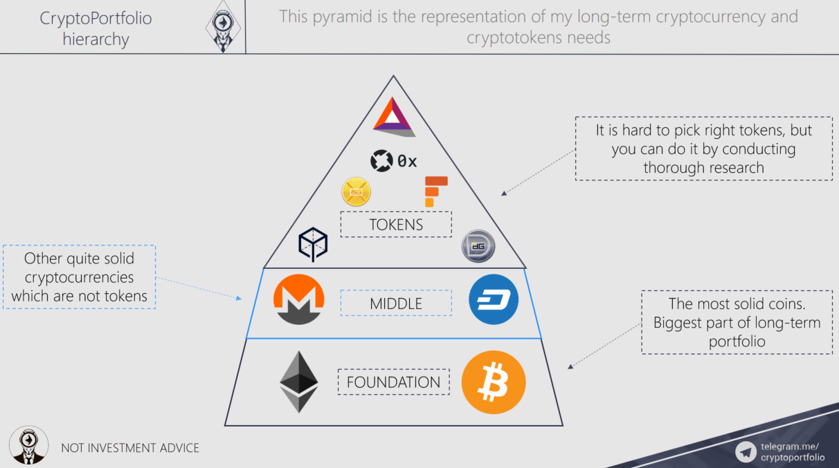 The Top 10 Most Popular Cryptocurrencies To Invest In