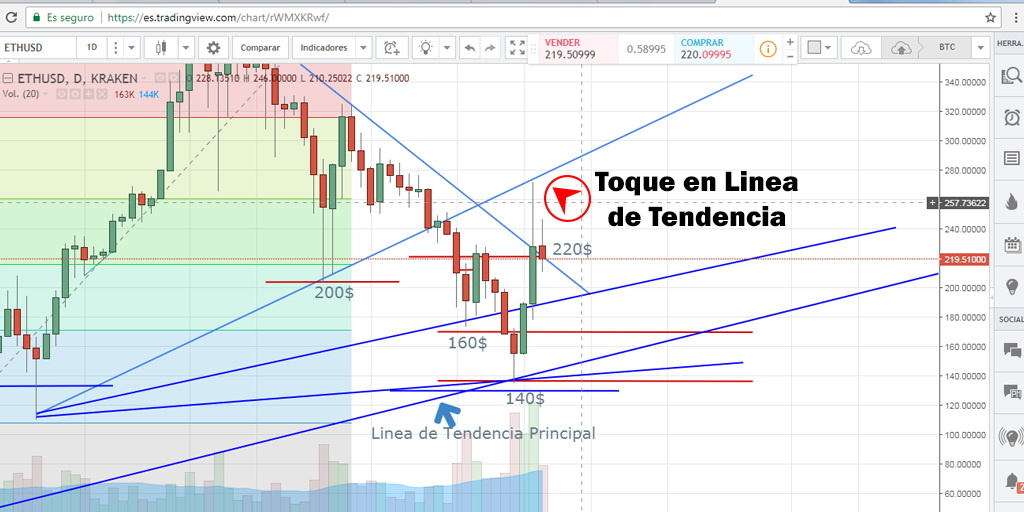 lamina-1-linea-de-tendencia.jpg