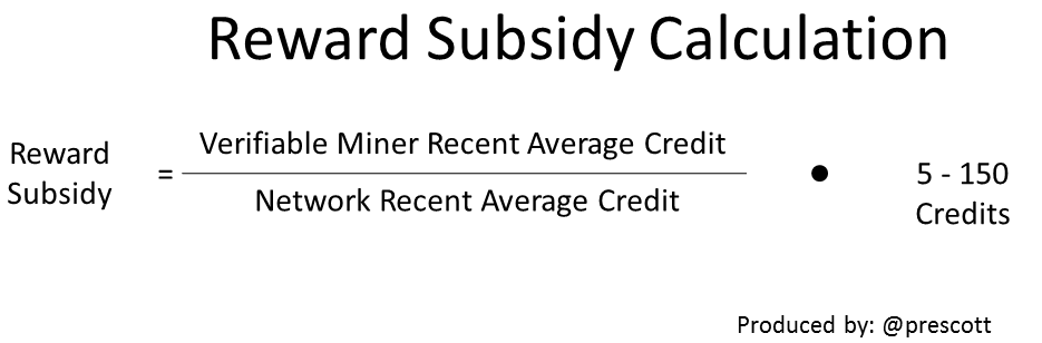 Gridcoin Dynamic Subsidy Calculation.png