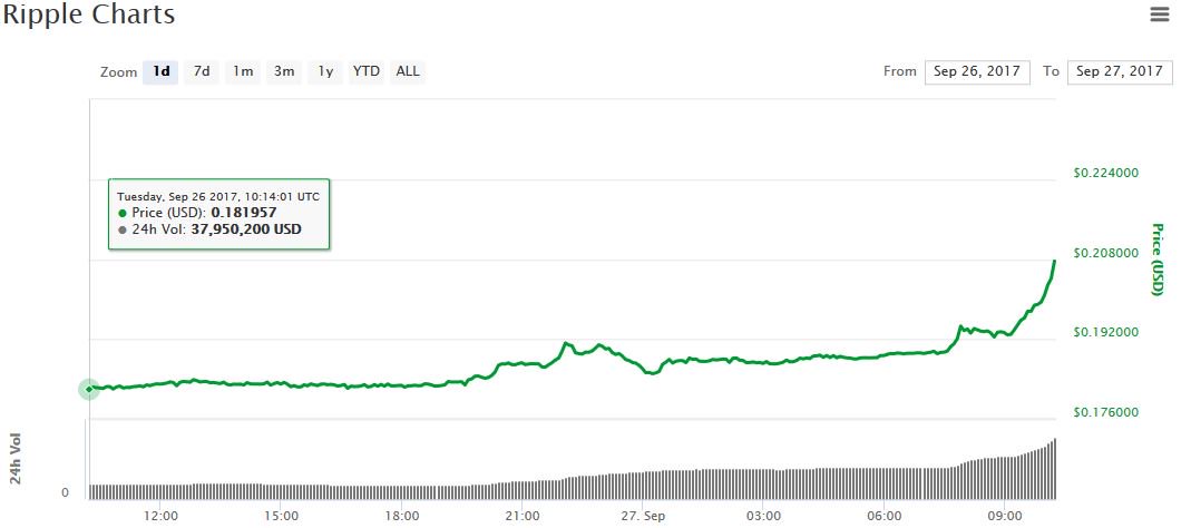 ripple-price-sept27.jpg