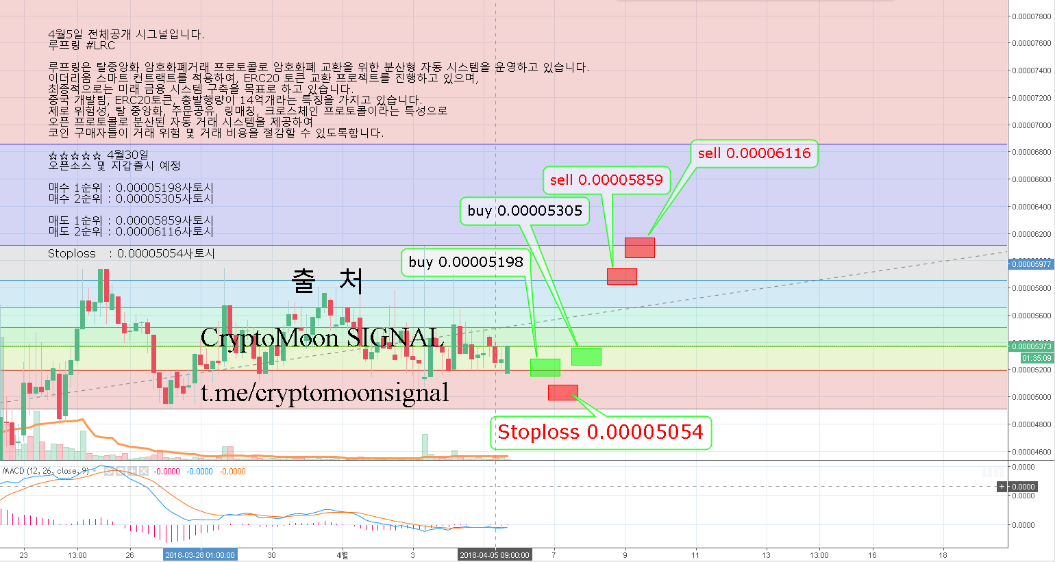 4월5일 전체공개시그널 루프링.png