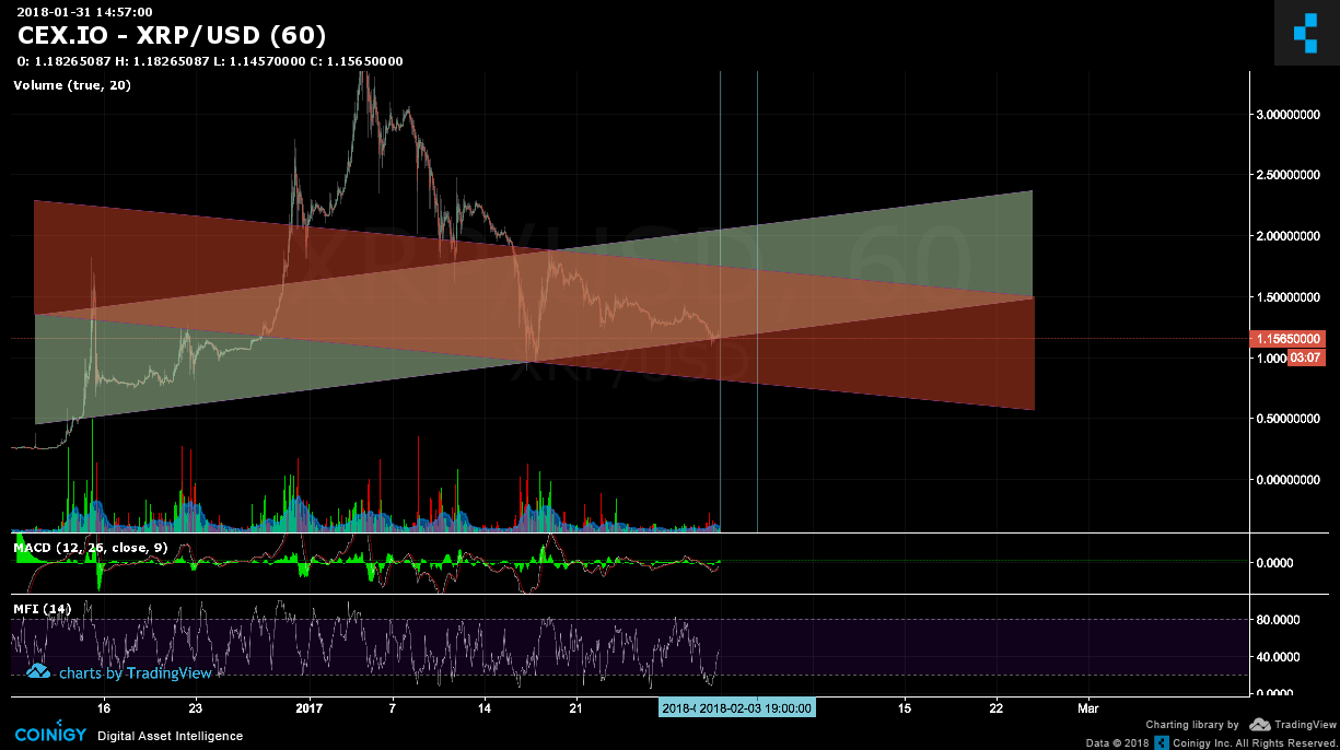 xrp_total view.png