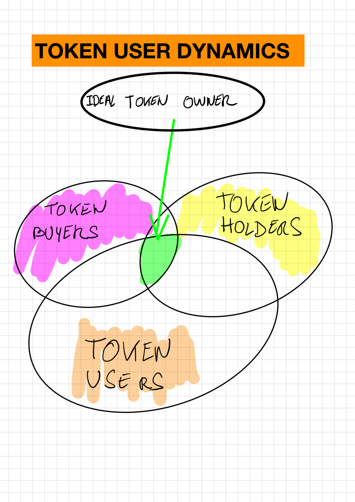 TokenIntersection.png