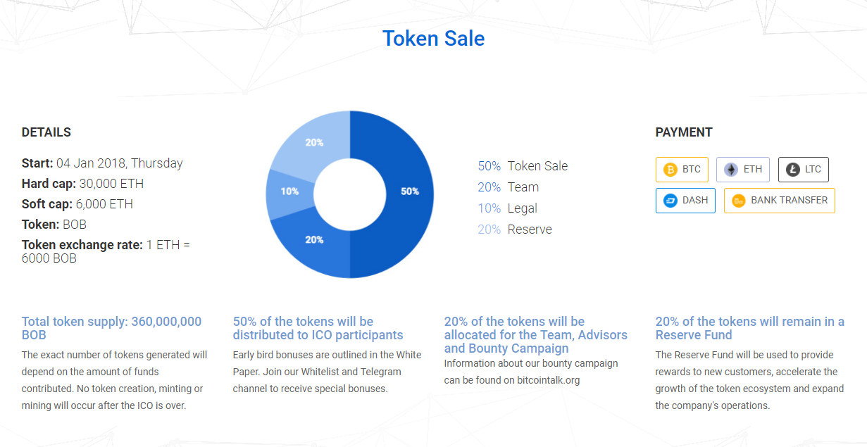 Generate token. Generate token