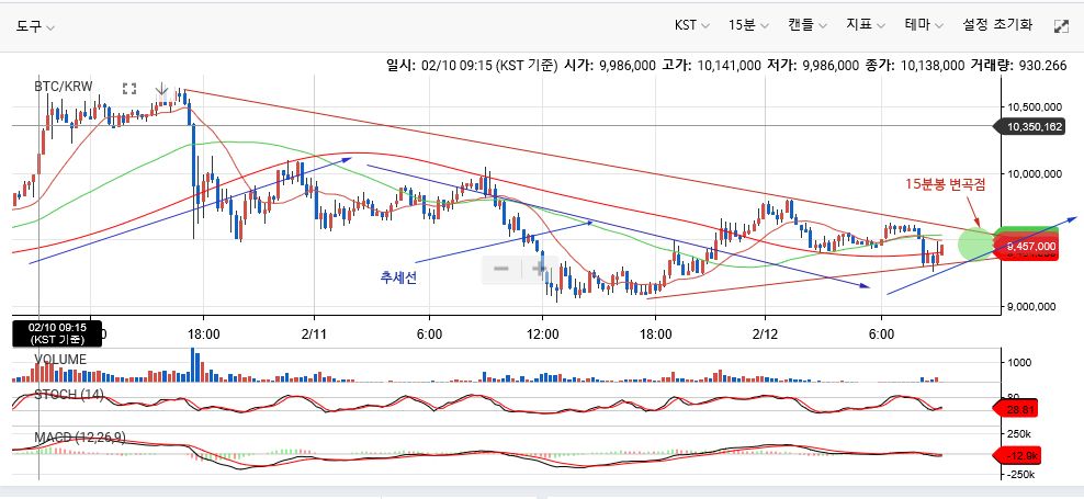 bticoin chart 15.jpg