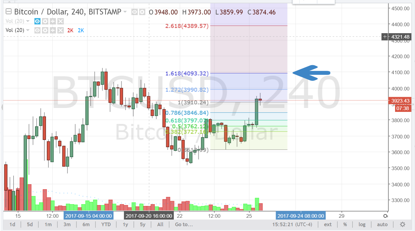 BTC_retrace_92517a.PNG