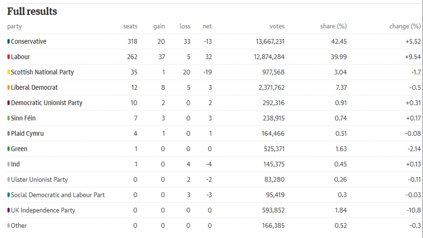 UK_Results.jpg