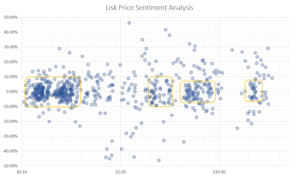 Lisk-price-sentiment-analysis.jpg