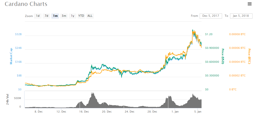 cardano.png