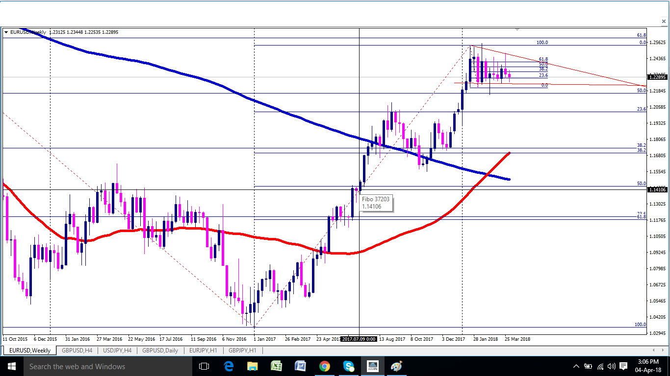 EURUSD-WEEKLY-04042018.png