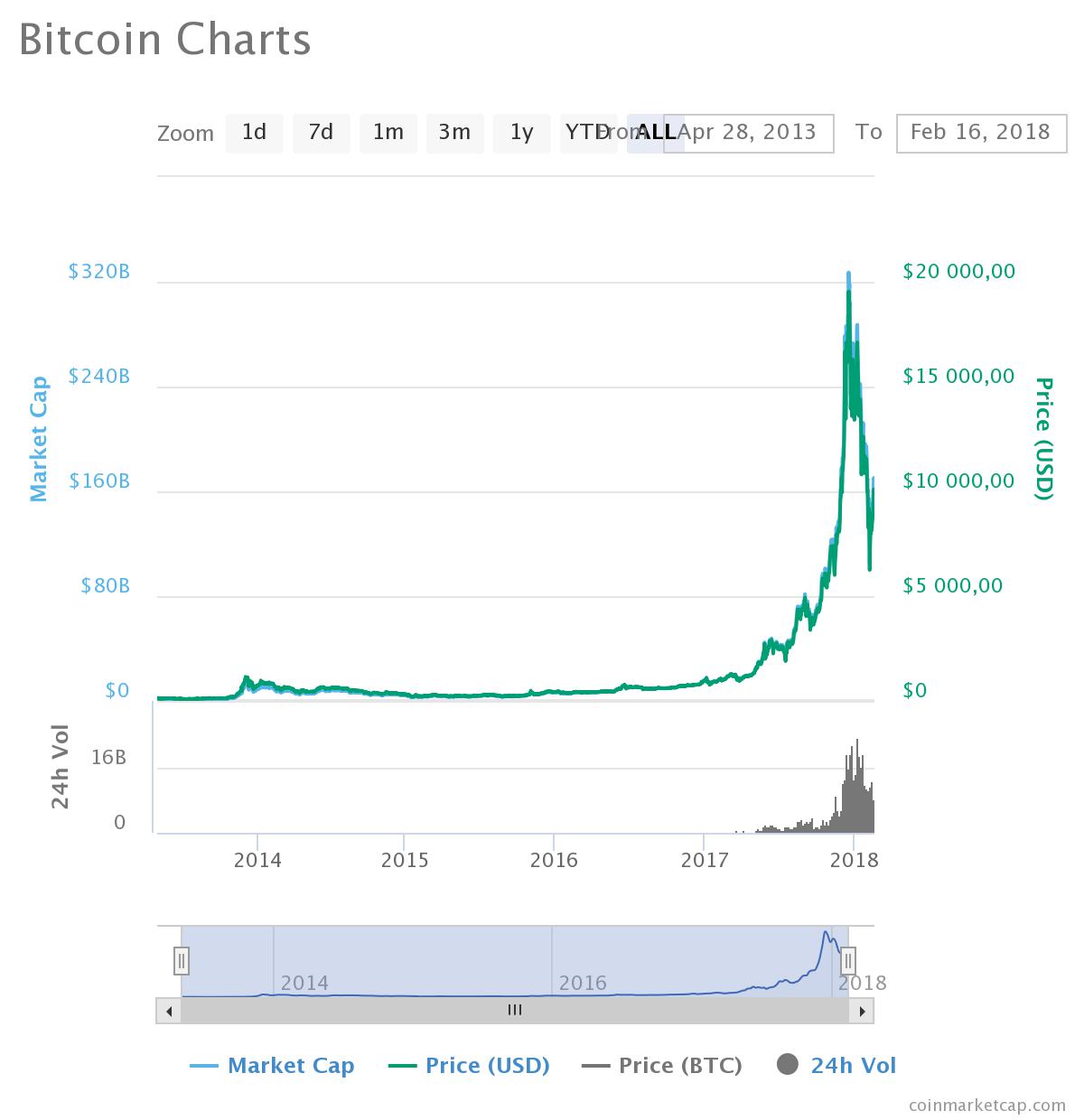 chart.jpeg