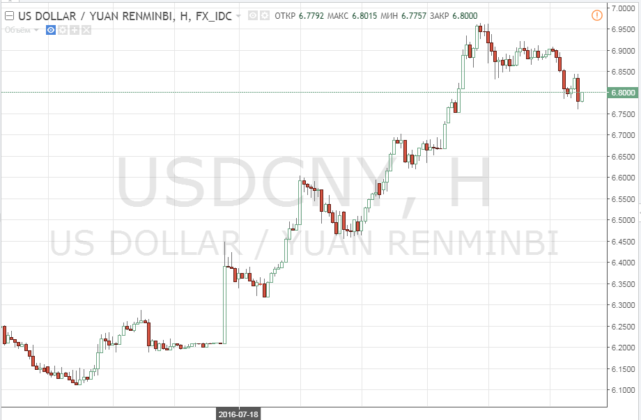 usdcny.PNG