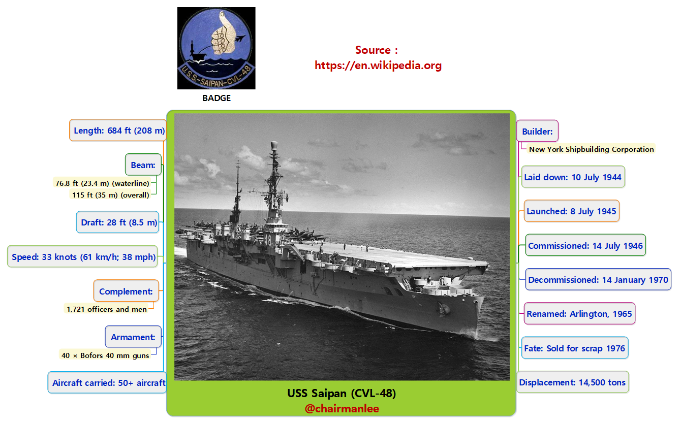 USS Saipan (CVL-48).png