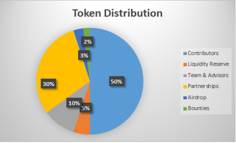 flux token distribution.PNG