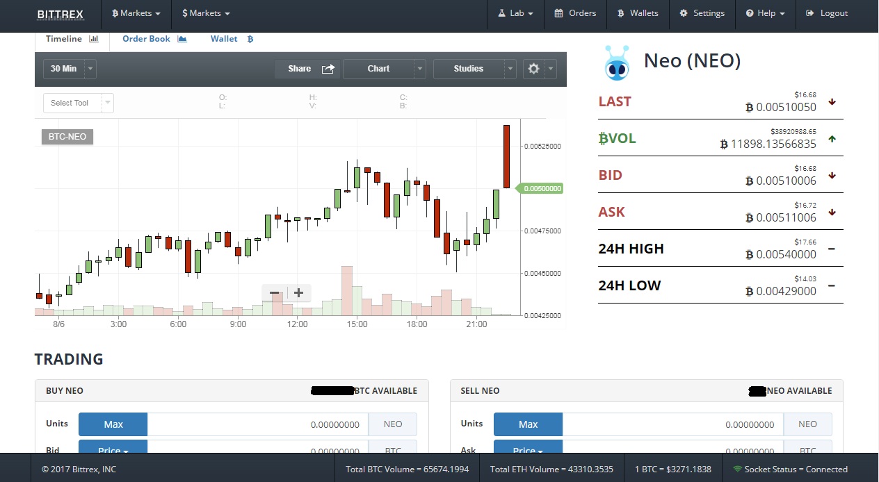 Guide to Buying NEO on Binance Exchange