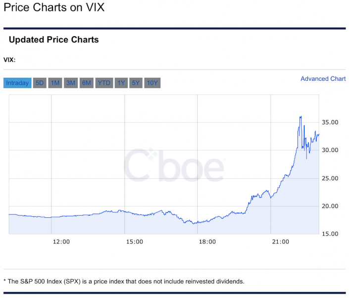 VIX-705x602.png