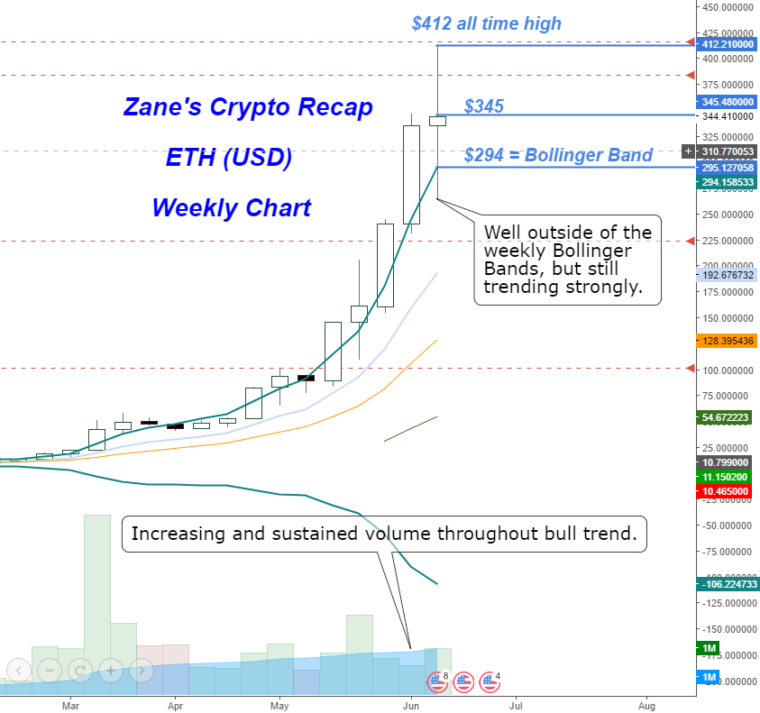 Weekly chart in USD.png