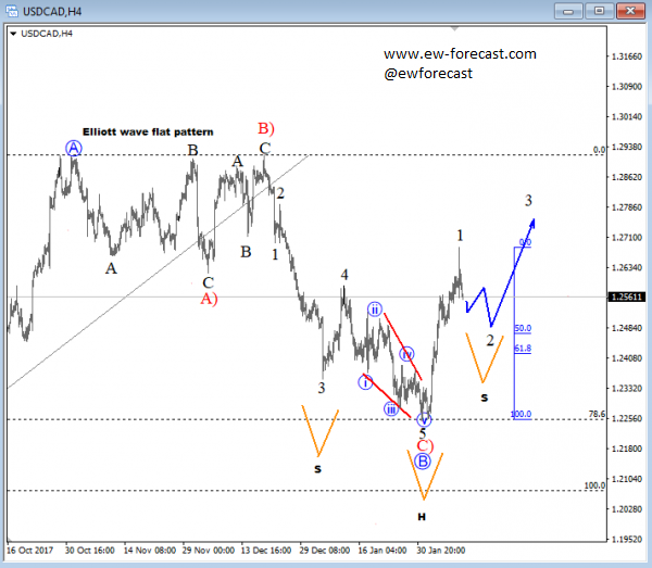 usdcad 4.png