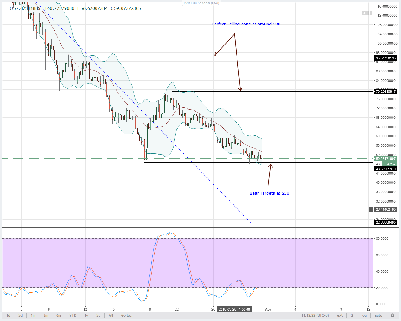 NEOUSD-4HR-Chart-Bittrex-for-March-31-2018.png